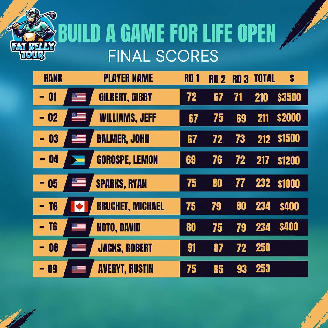 Leaderboard for Build A Game For Life Open June 2025