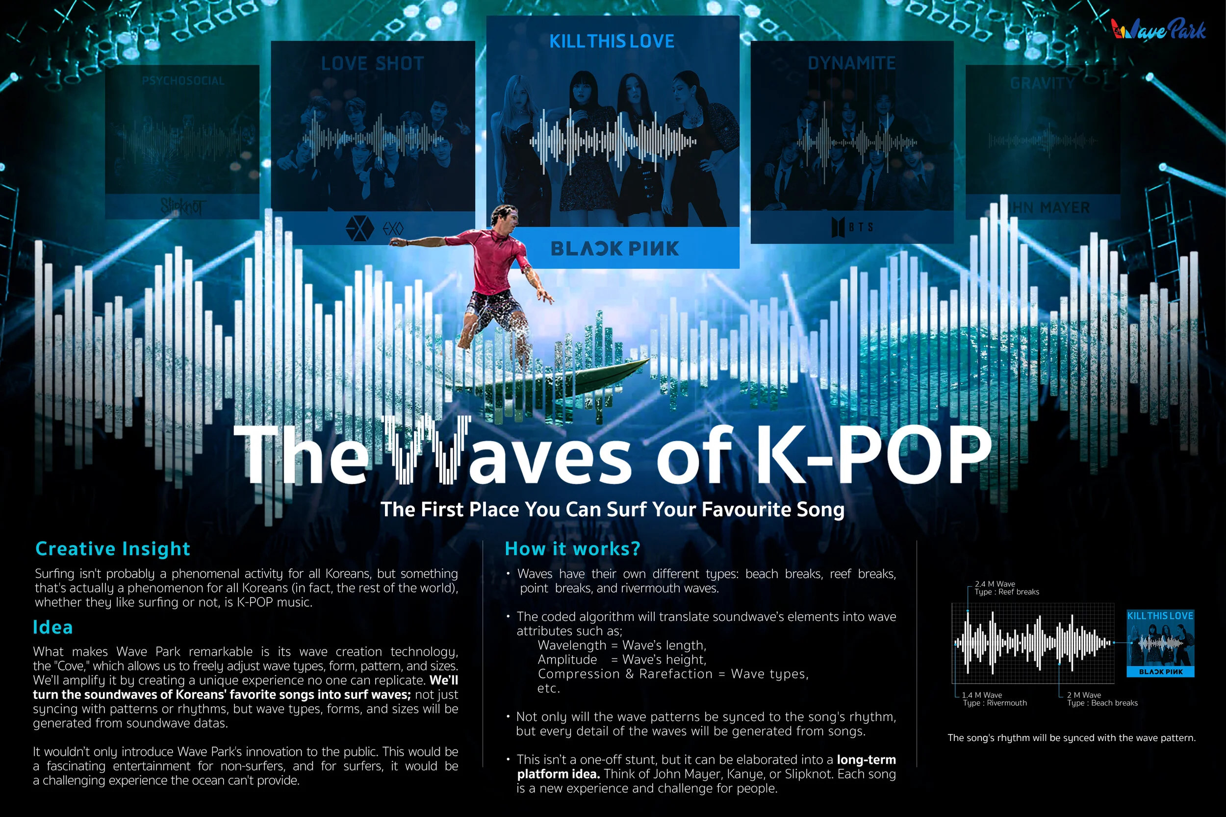 The Waves of K-POP 1.jpg