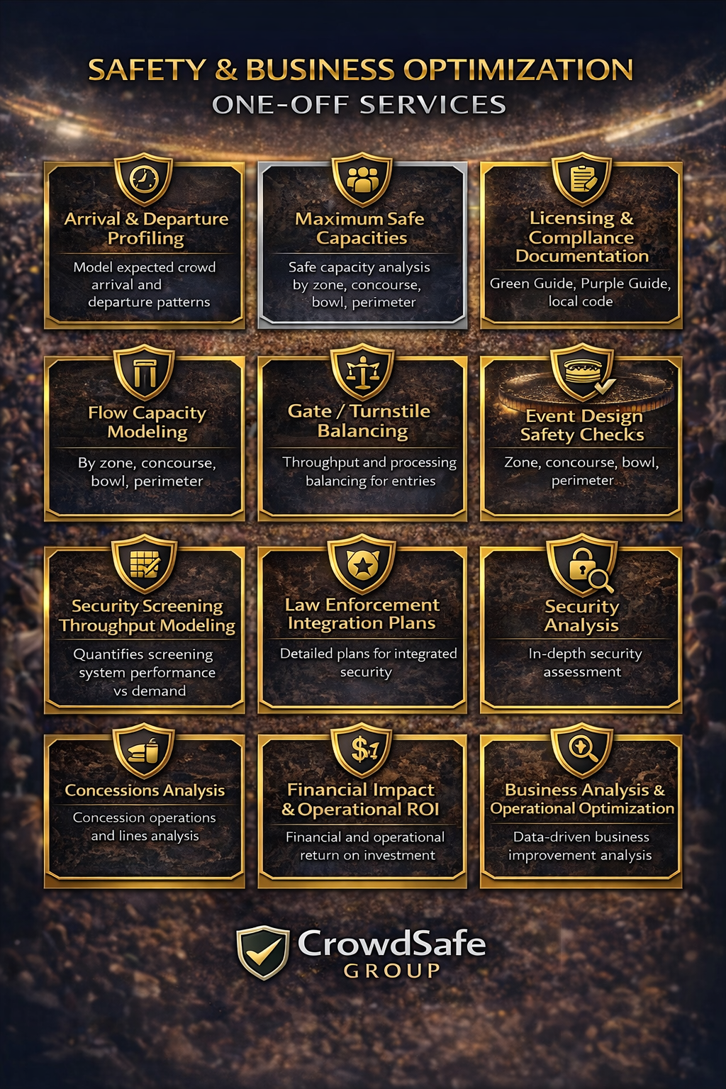 A promotional infographic for CrowdSafe Group showcasing safety and business optimization services. Includes icons and text for various services such as arrival and departure profiling, maximum safe capacities, licensing and compliance documentation, flow capacity modeling, gate and turnstile balancing, event safety checks, security screening throughput modeling, law enforcement plans, security analysis, concessions analysis, financial impact and operational ROI, and business analysis and operational optimization.