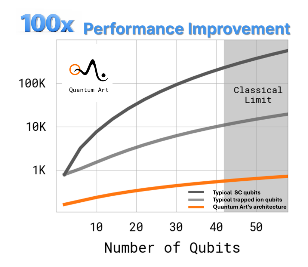 Quantum Art Develops High-Resolution Wave Propagation Algorithm