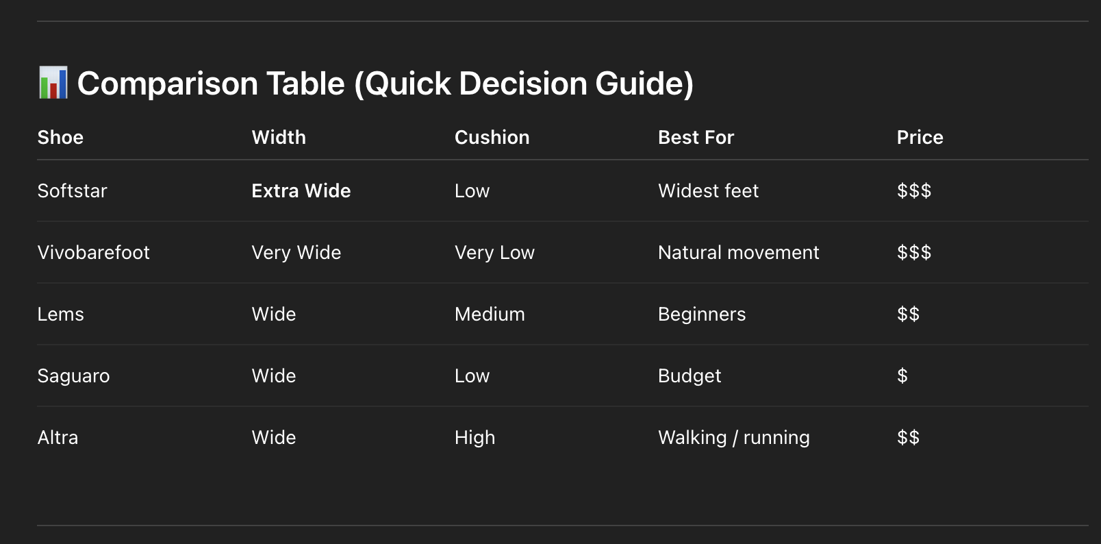 Wide Barefoot Shoes Decision Guide