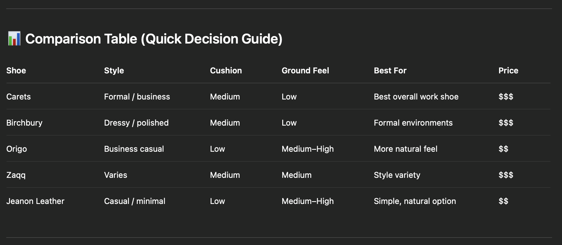 Barefoot Business Shoes Comparison Table