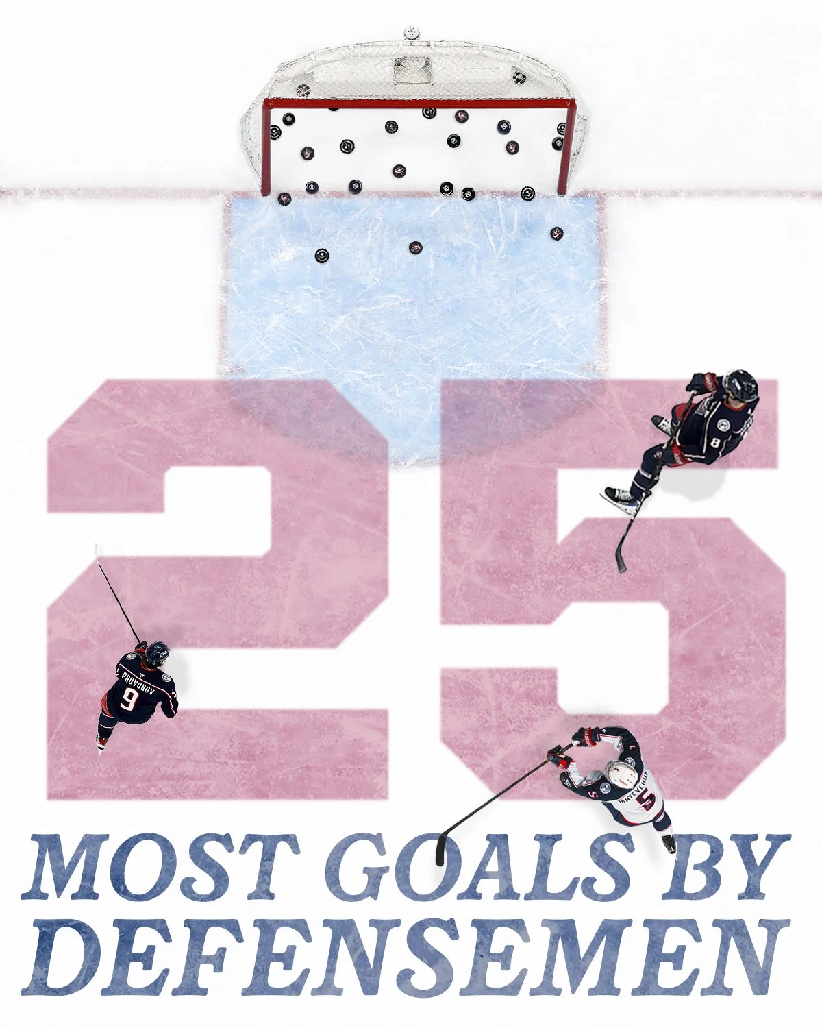 2526_CBJ_cs_mostgoalsscored_defensemen_4x5v3.jpg