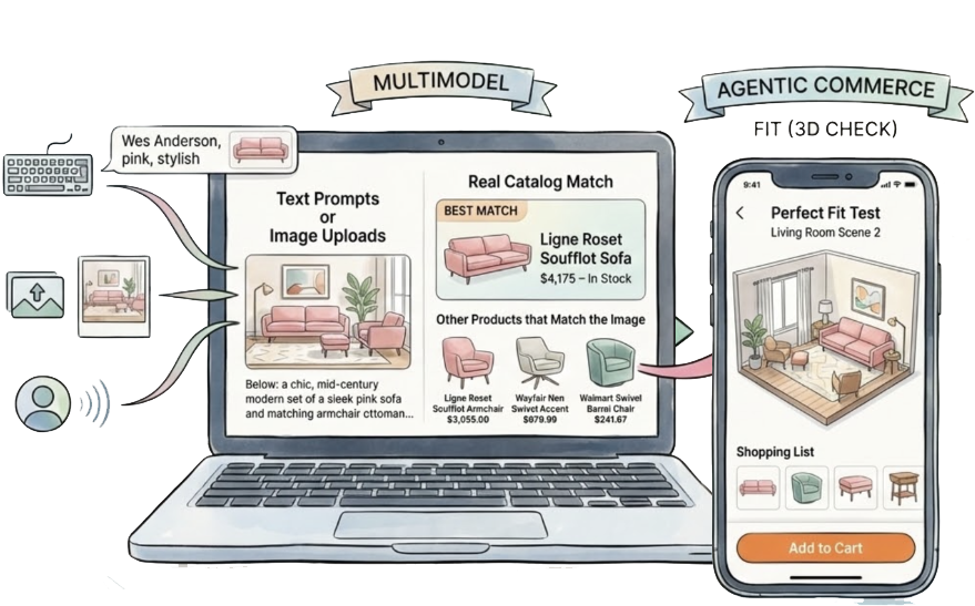 The Rise of AI Shopping Agents