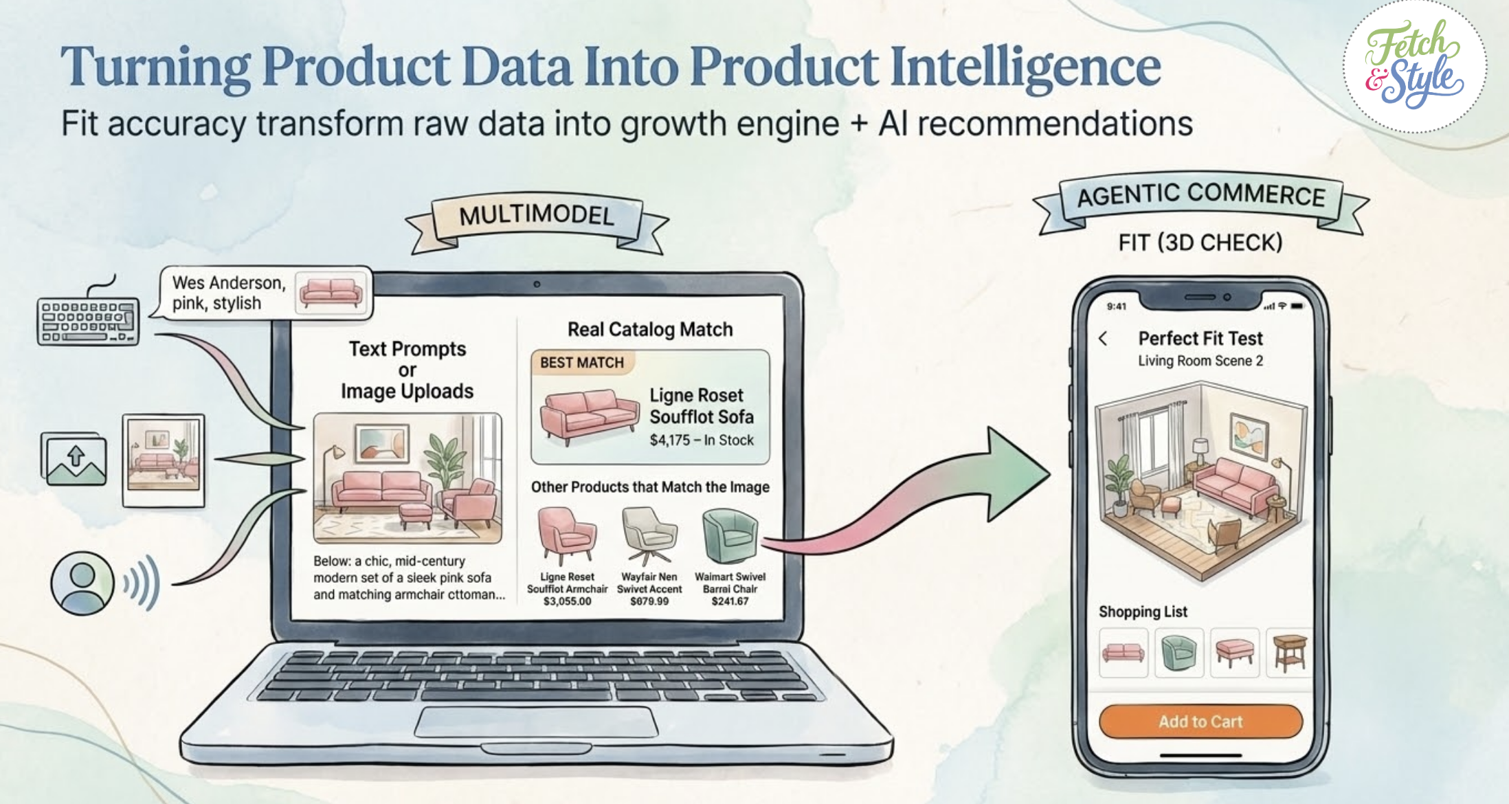 Turning Product Data Into Product Intelligence