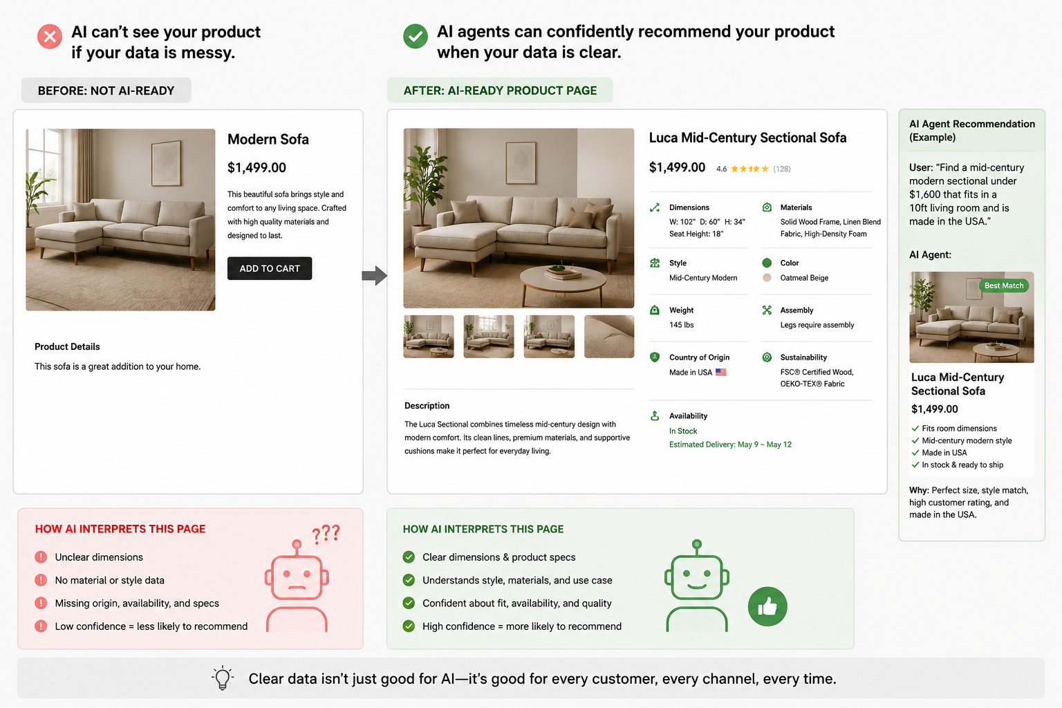 How to Make Your Product Pages Visible for AI Agents