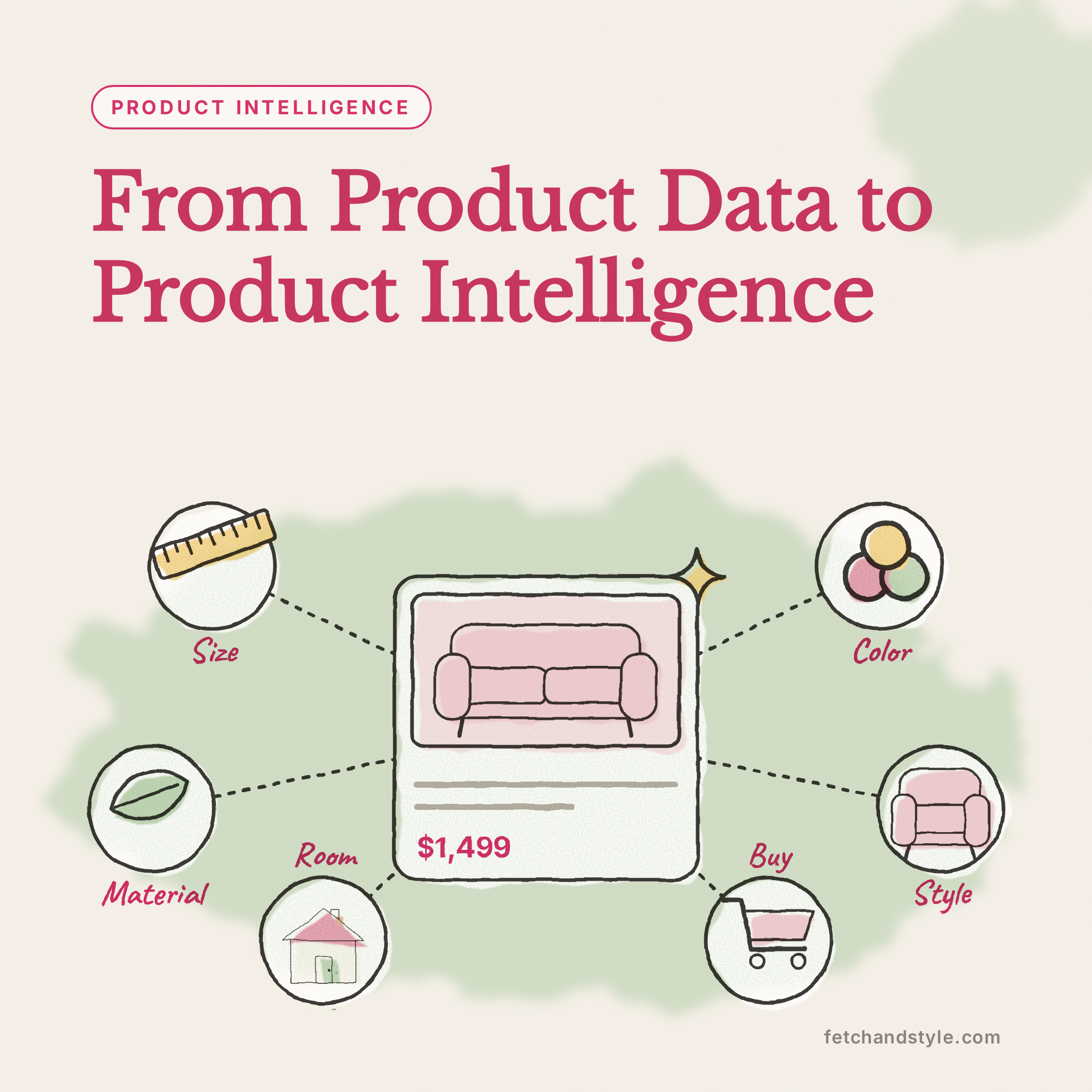 From Product Data to Product Intelligence