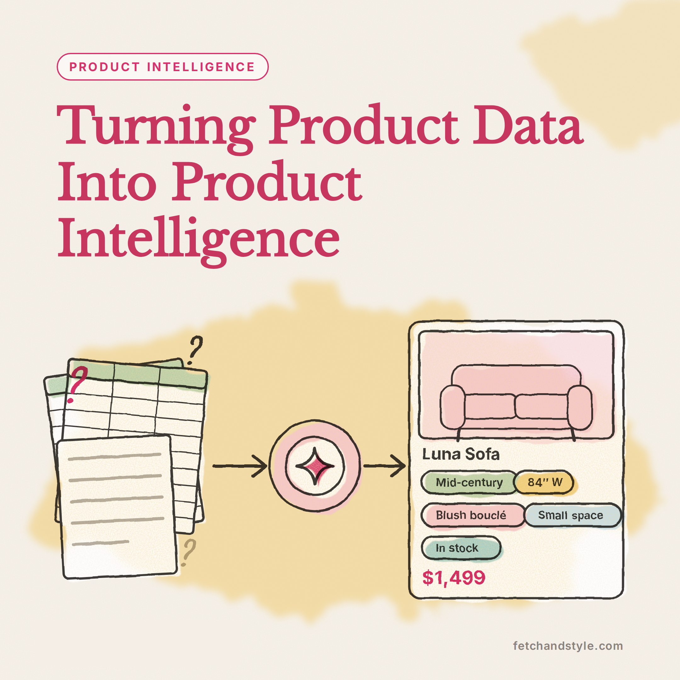 Turning Product Data Into Product Intelligence