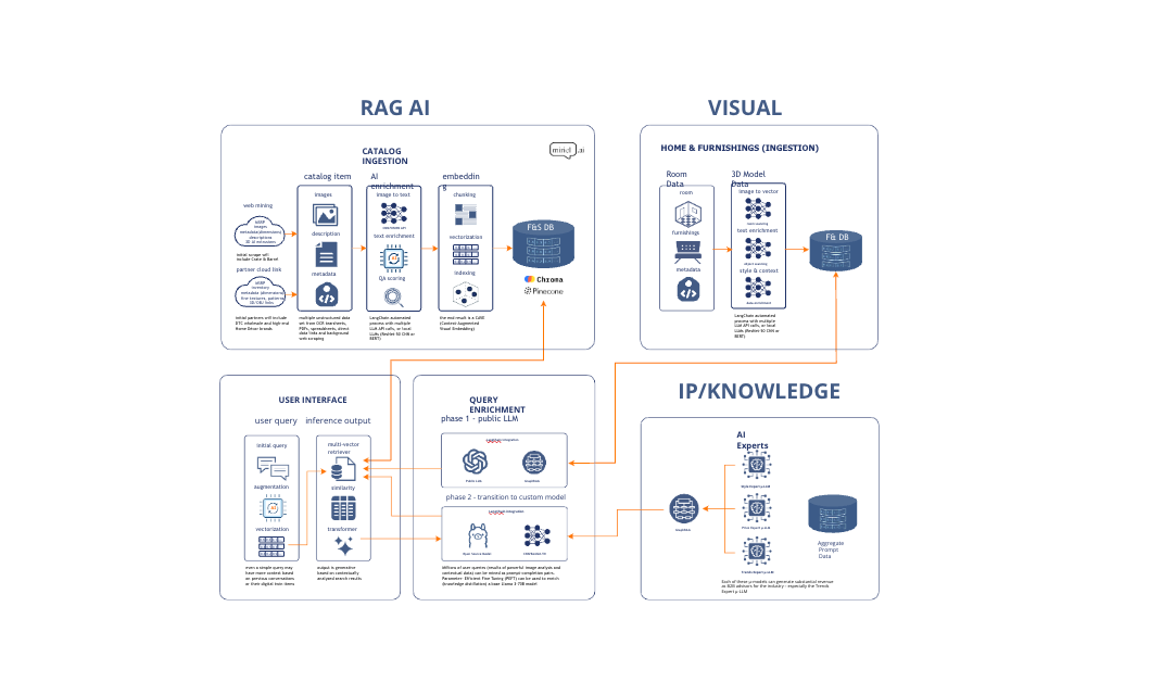 Founding Full-Stack Developer