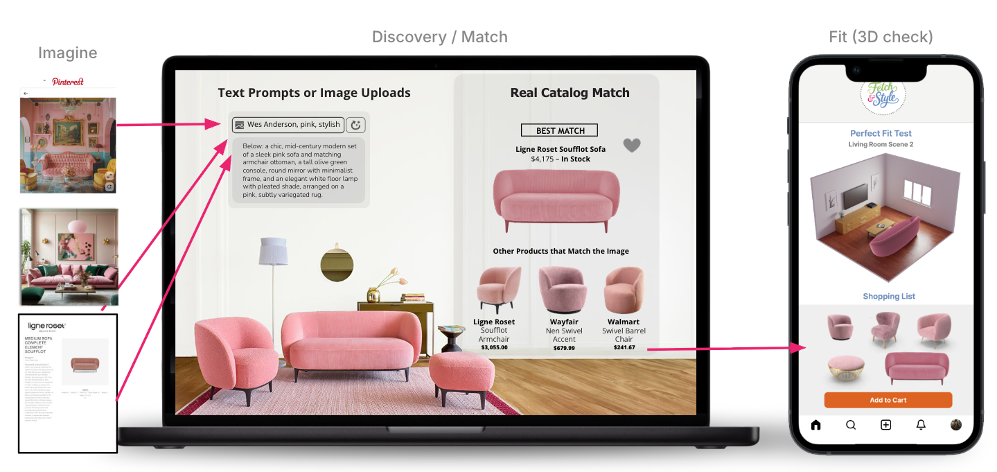 Product: AI recommendation and perfect-fit testing
Shopping copilot 
2D to 3D product conversion