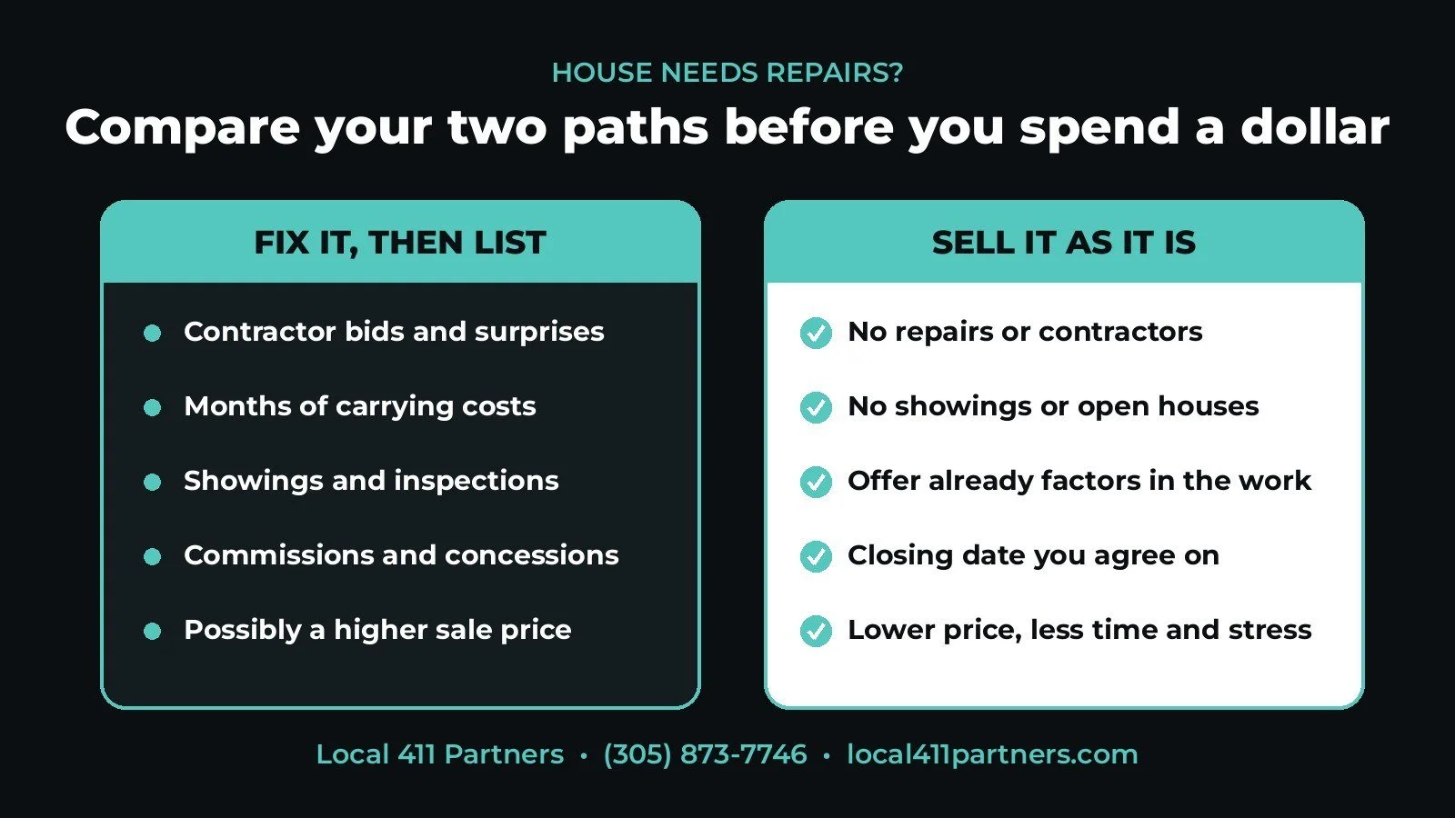 Comparison of fixing a house before listing versus selling it as it is for cash