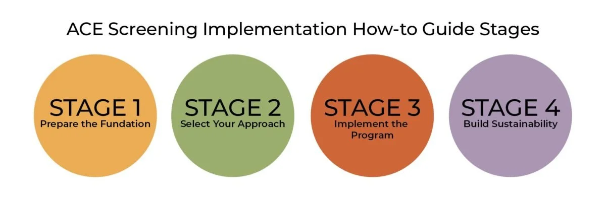 Strategies for Implementing ACE Screening and Trauma-Informed Care in ...