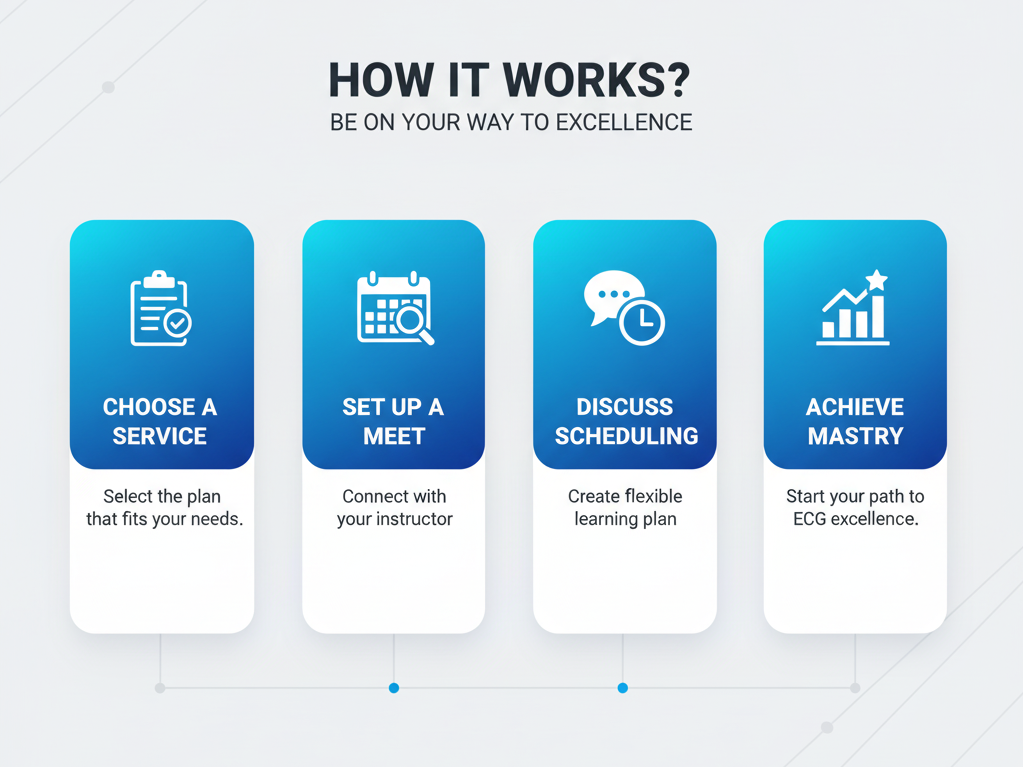 ECG, EKG, MASTER ECG, CCT/CRAT PREP, ECG COURSE