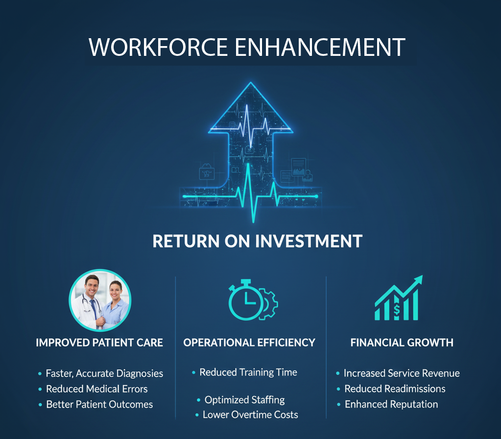 ECG, EKG, MASTER ECG, CCT/CRAT PREP, ECG COURSE, PEKGA BUSINESS, WORKFORCE ENHANCEMENT, LEADERSHIP EDUCATION