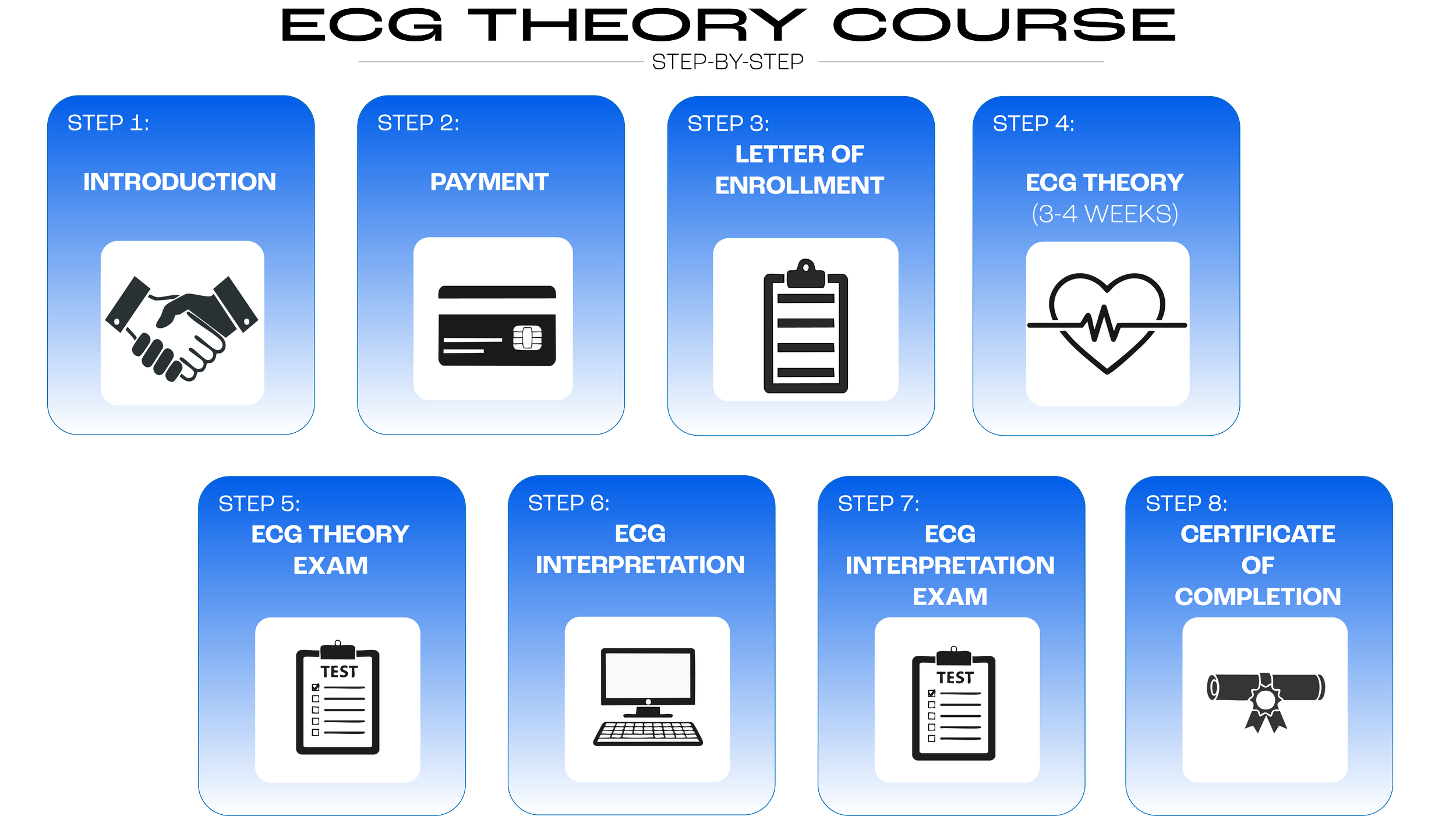 ECG, EKG, MASTER ECG, CCT/CRAT PREP, ECG COURSE