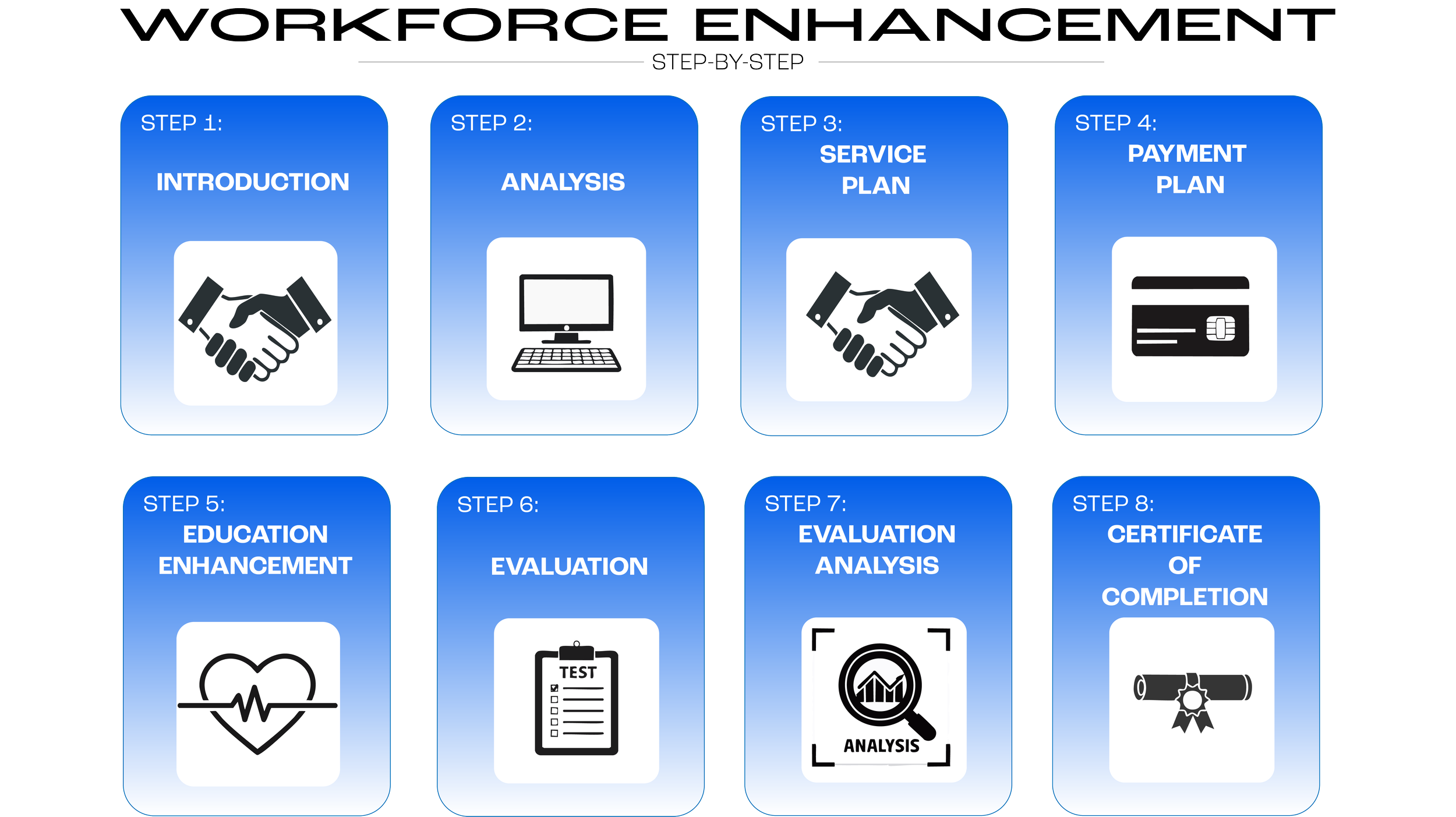 ECG, EKG, MASTER ECG, CCT/CRAT PREP, ECG COURSE, PEKGA BUSINESS, WORKFORCE ENHANCEMENT, LEADERSHIP EDUCATION