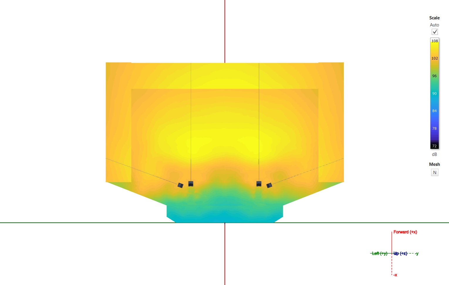 A 3D sound pressure level map of a rectangular space, indicating different decibel levels with a color gradient from blue to yellow and orange, with microphone icons positioned in the space.