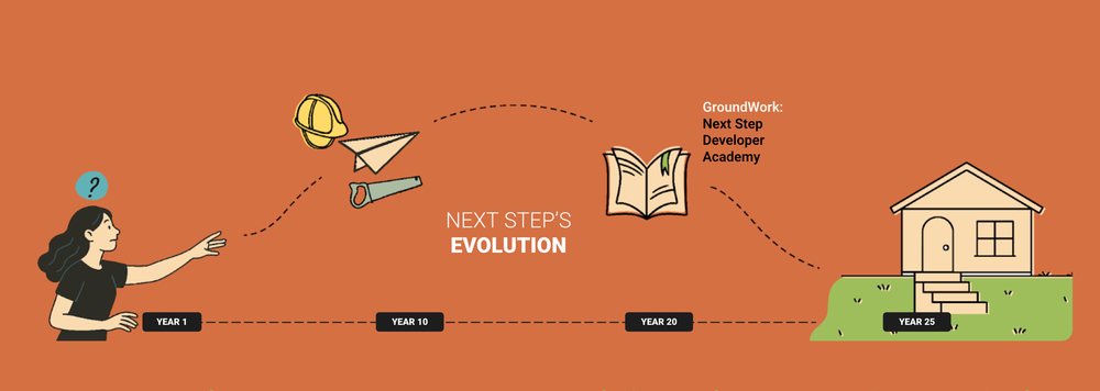 Next Step journey mapping