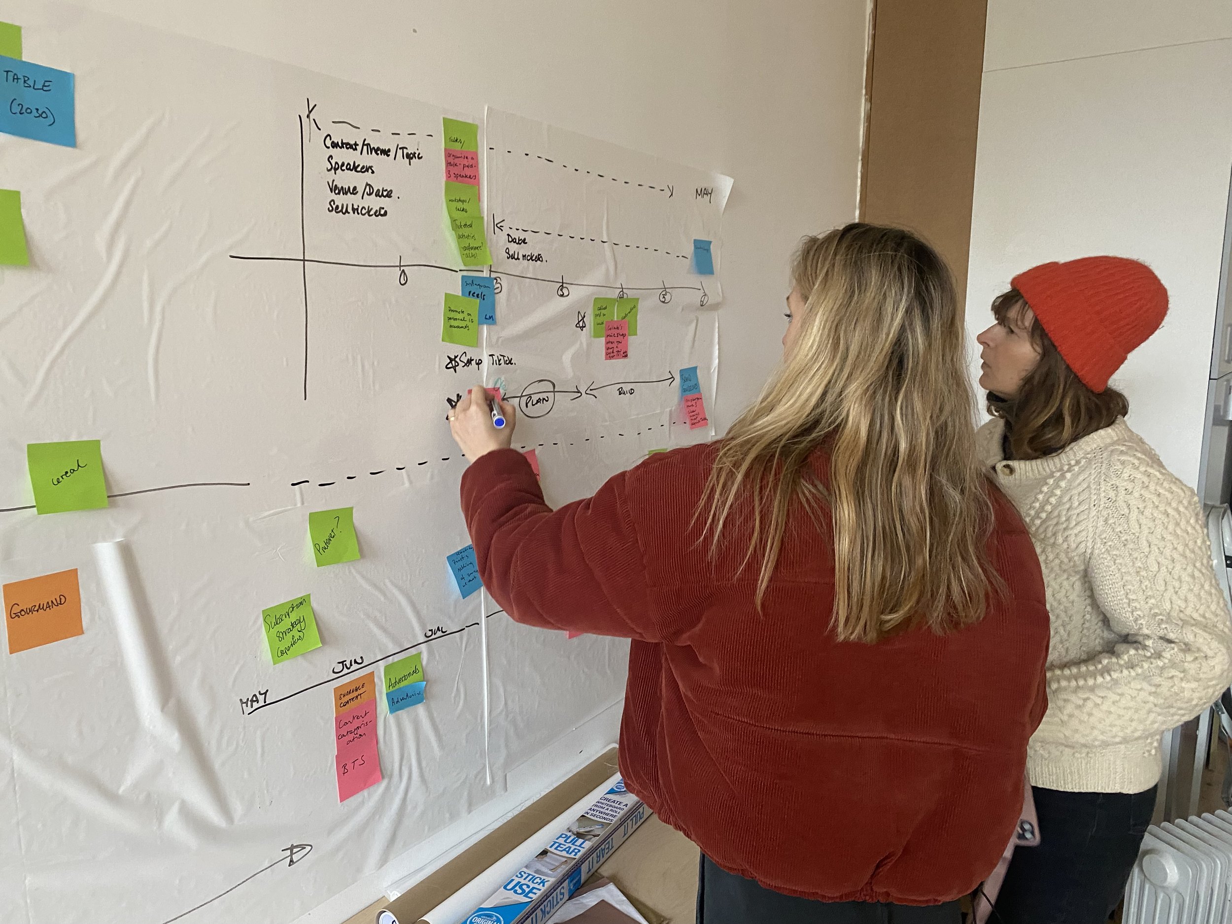 Participants work on a timeline