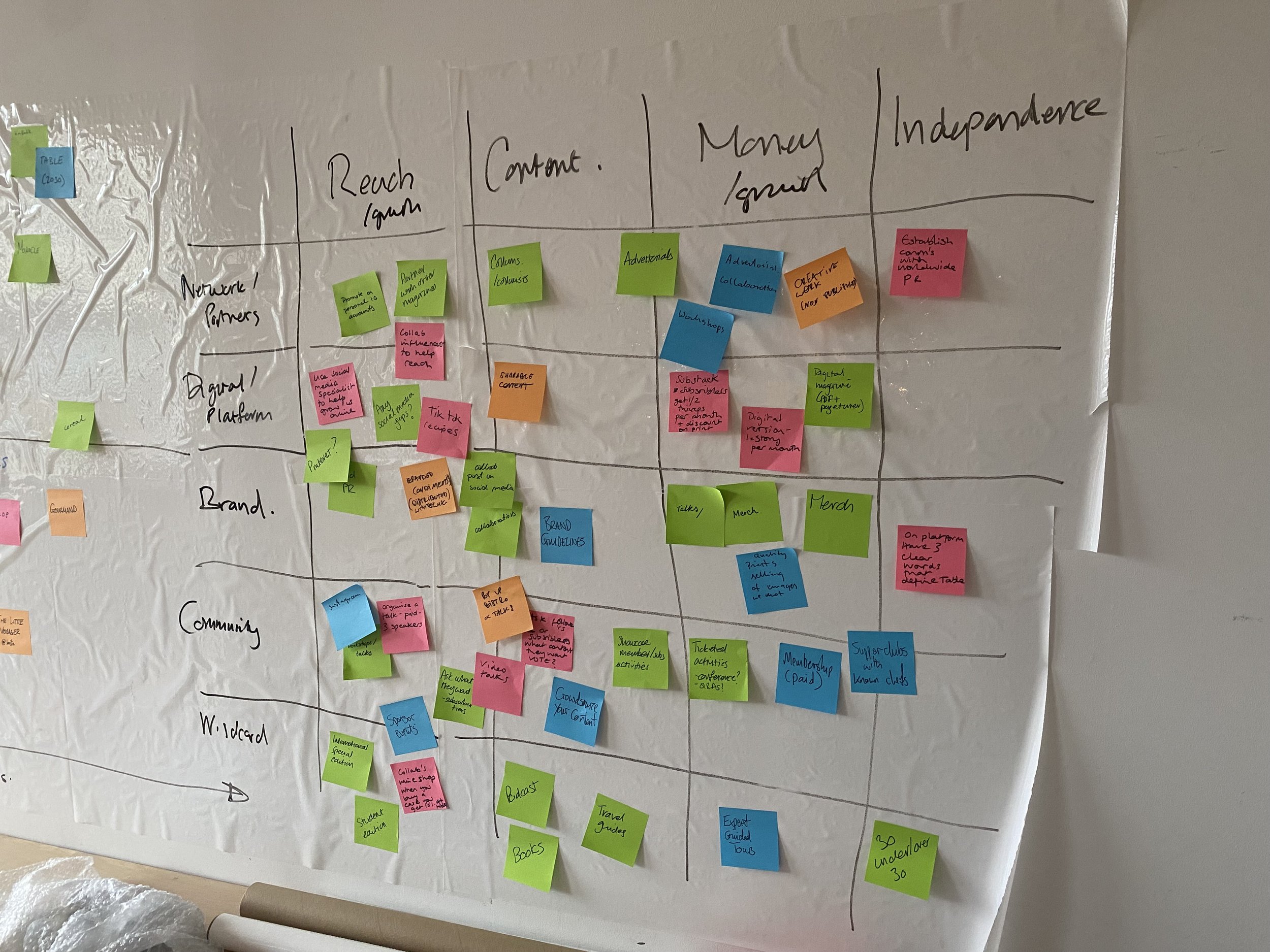 Creative matrix exercise