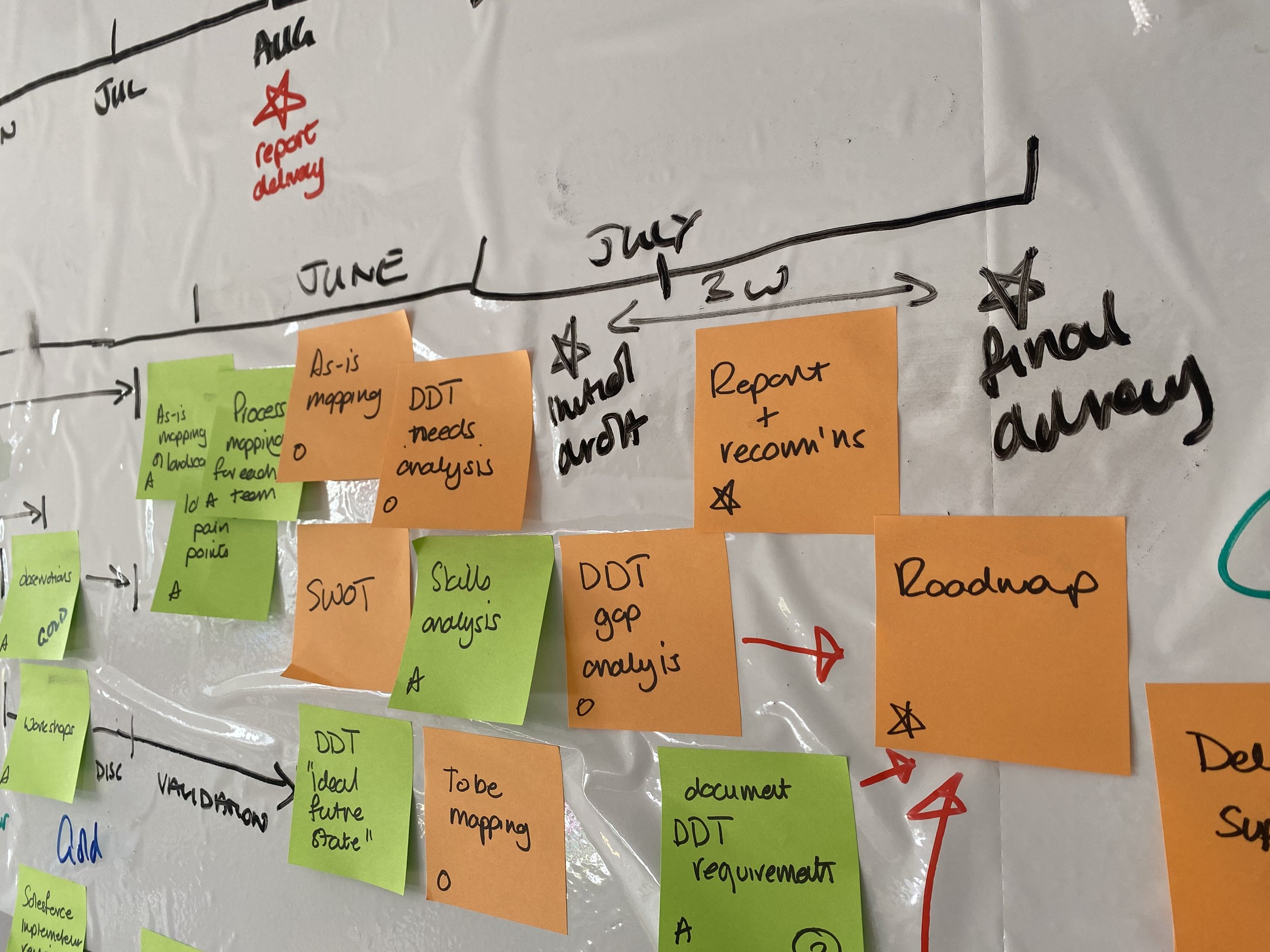 post its on white board