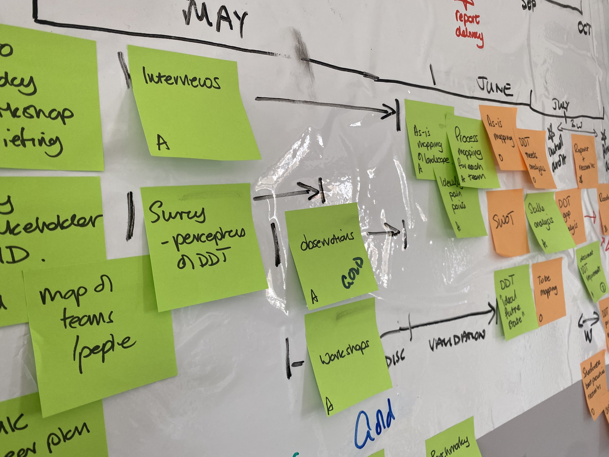 Post it notes on a white board