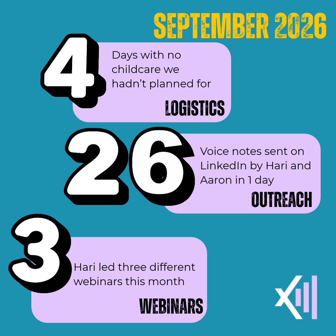 September 2026. 4 days with no childcare we hadn't planned for. 26 Voice notes sent on LinkedIn by Hari and Aaron in 1 day. Hari led three different webinars this month