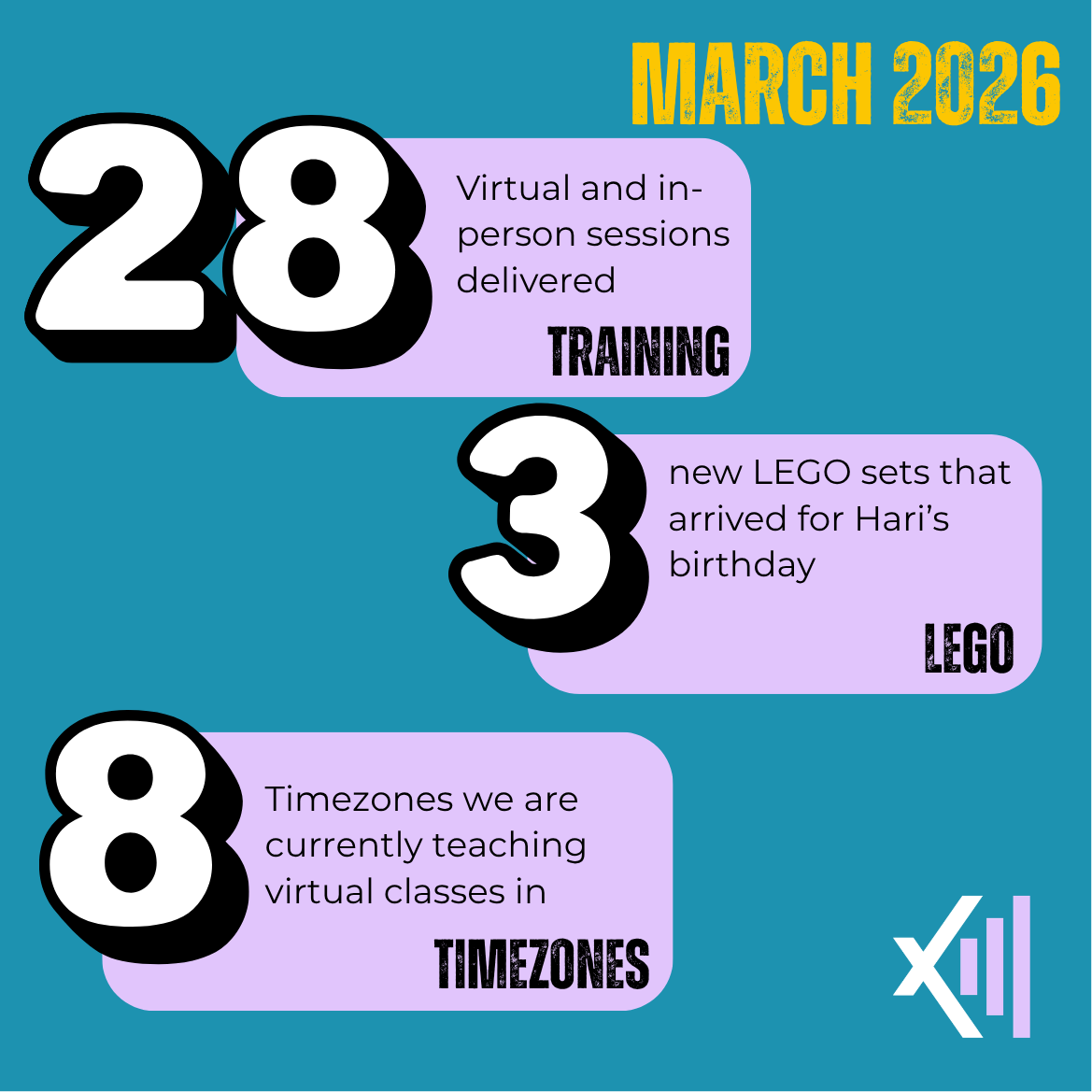 28 virtual and in person sessions delivered, 3 new LEGO sets Hari got for her birthday, 8 timezones we are currently teaching across