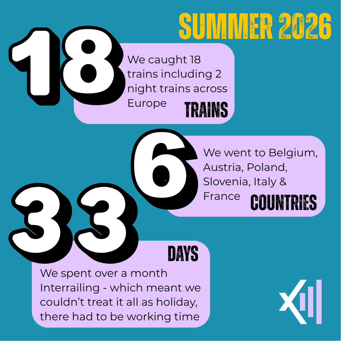 Graphic. 18 trains - we caught 18 trains across Europe including 2 night trains. 6 countries -  we went to Belgium, Austria, Poland, Slovenia, Italy & France. 33 days -  we spent a month interrailing - which meant we couldn't treat it all as holiday.