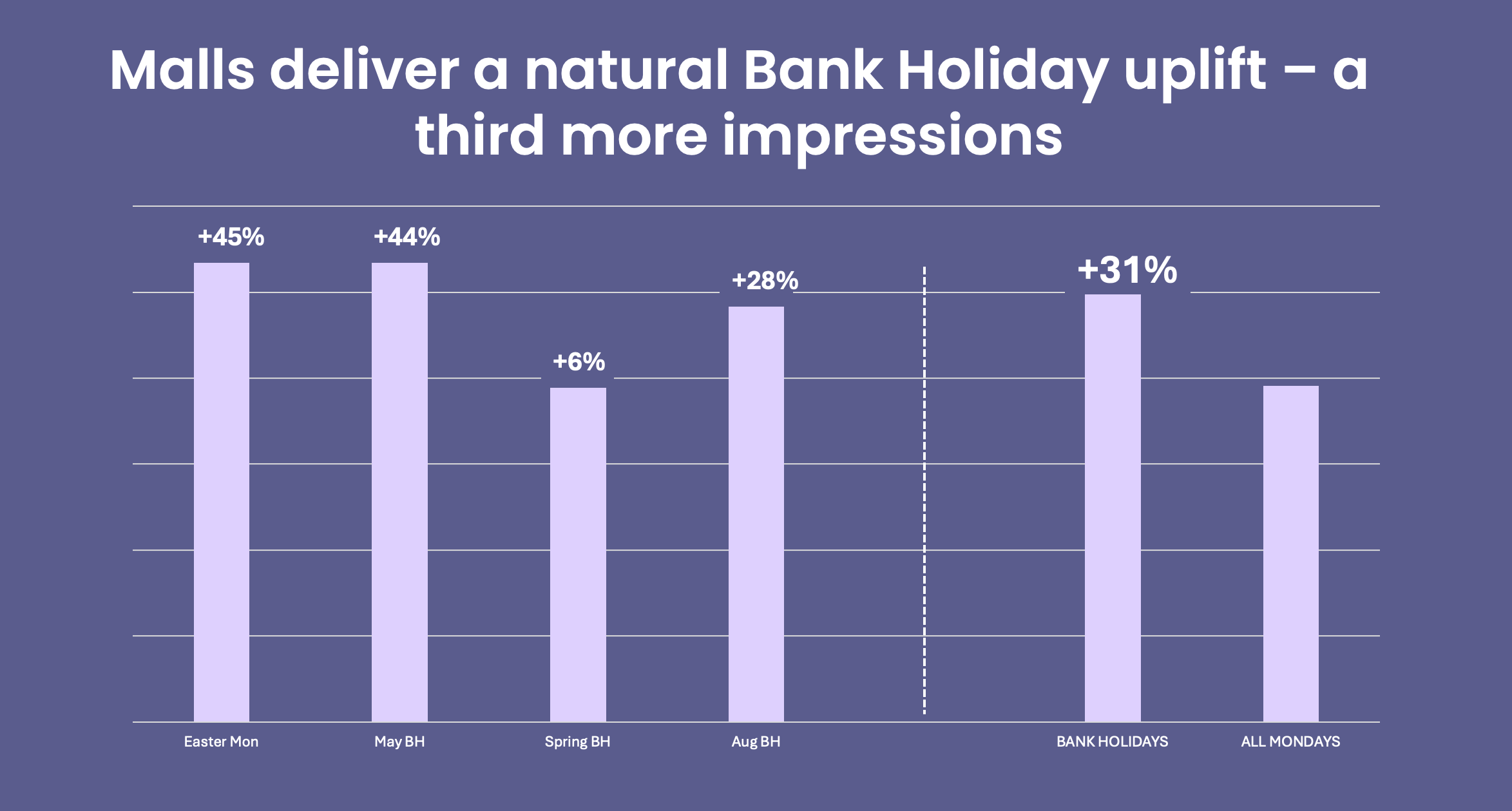 limited-space-ooh-datajam-impressions-easter-1.png