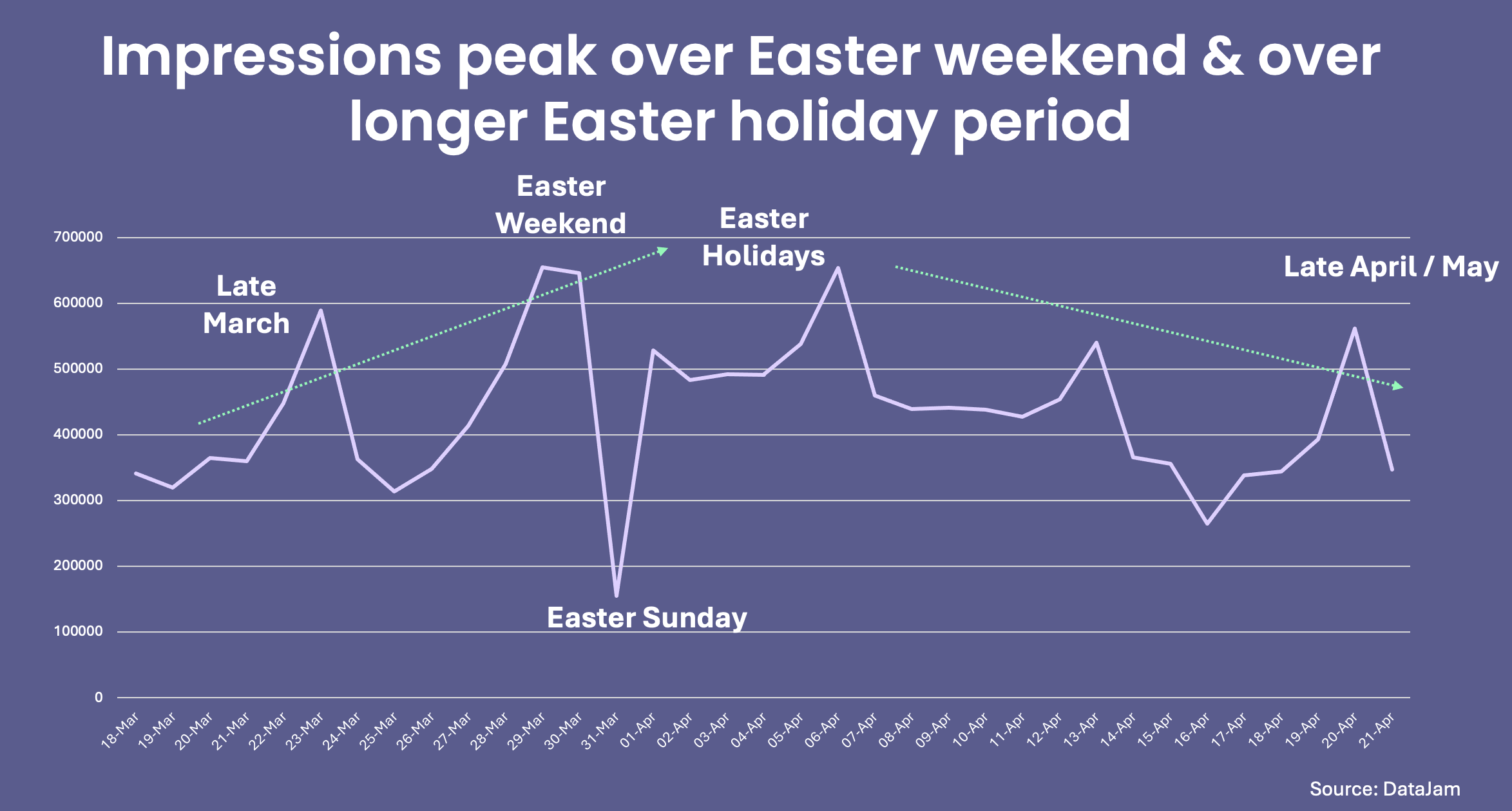 limited-space-ooh-datajam-impressions-easter-2.png