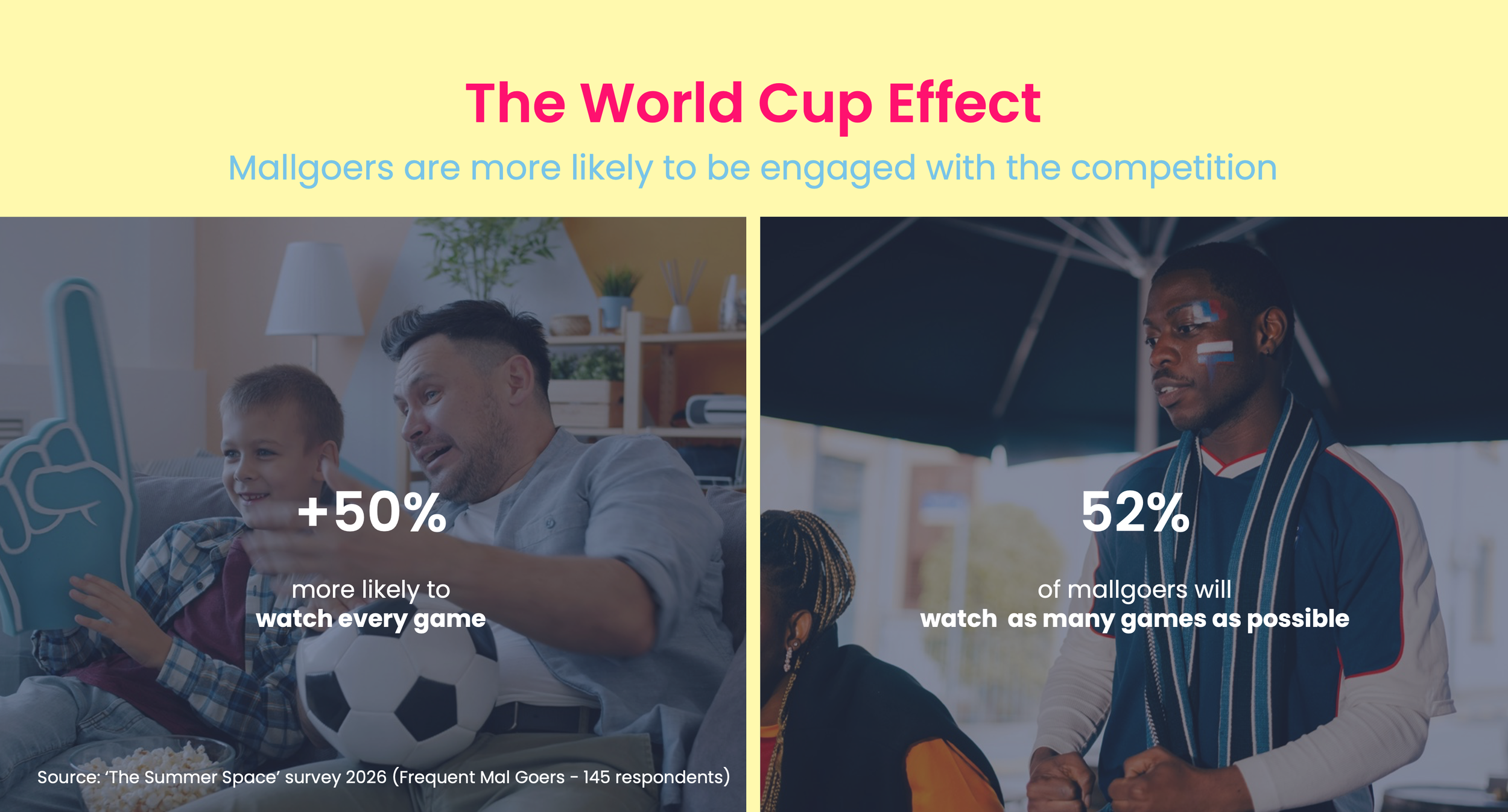 limited-space-ooh-world-cup-insights-1.png