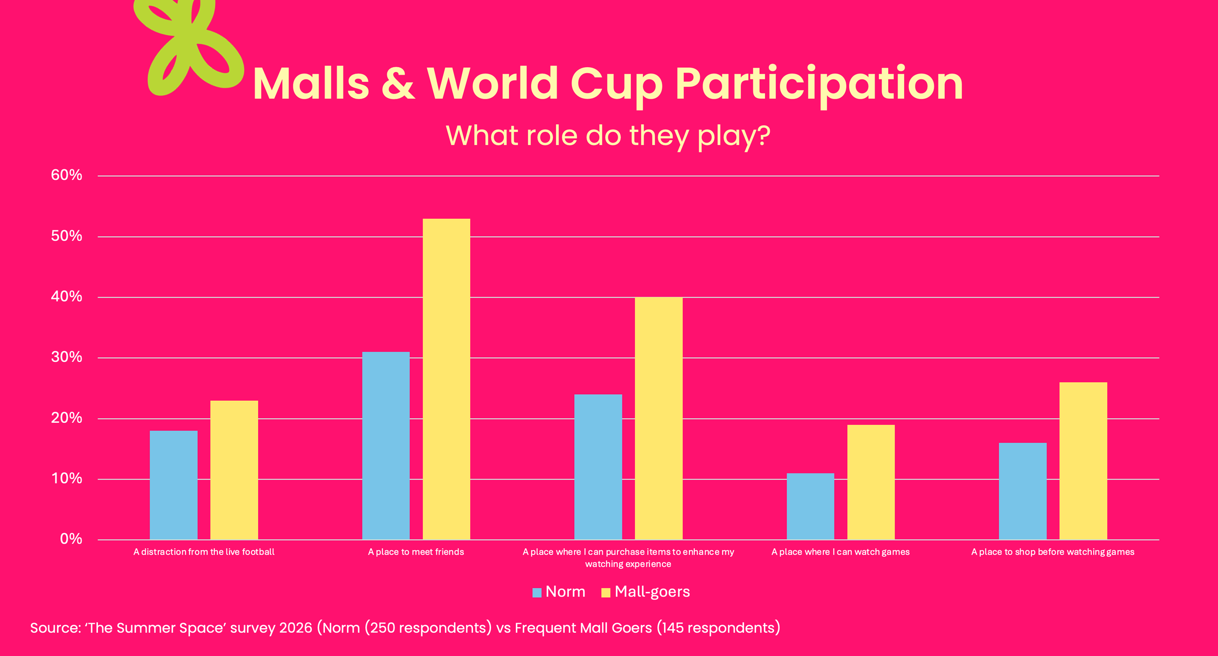 limited-space-ooh-world-cup-insights-3.png
