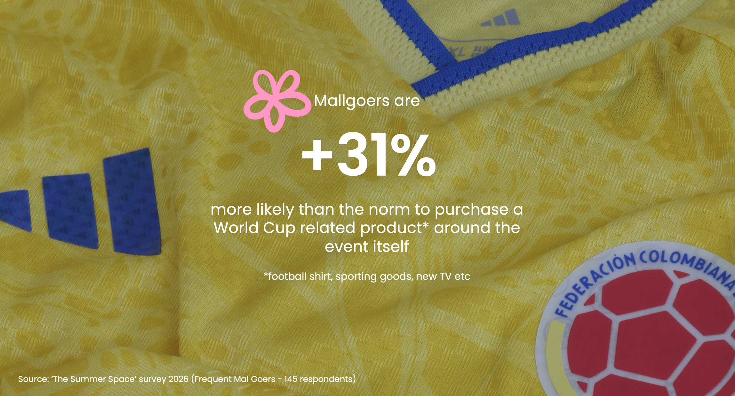 limited-space-ooh-world-cup-insights-2.png