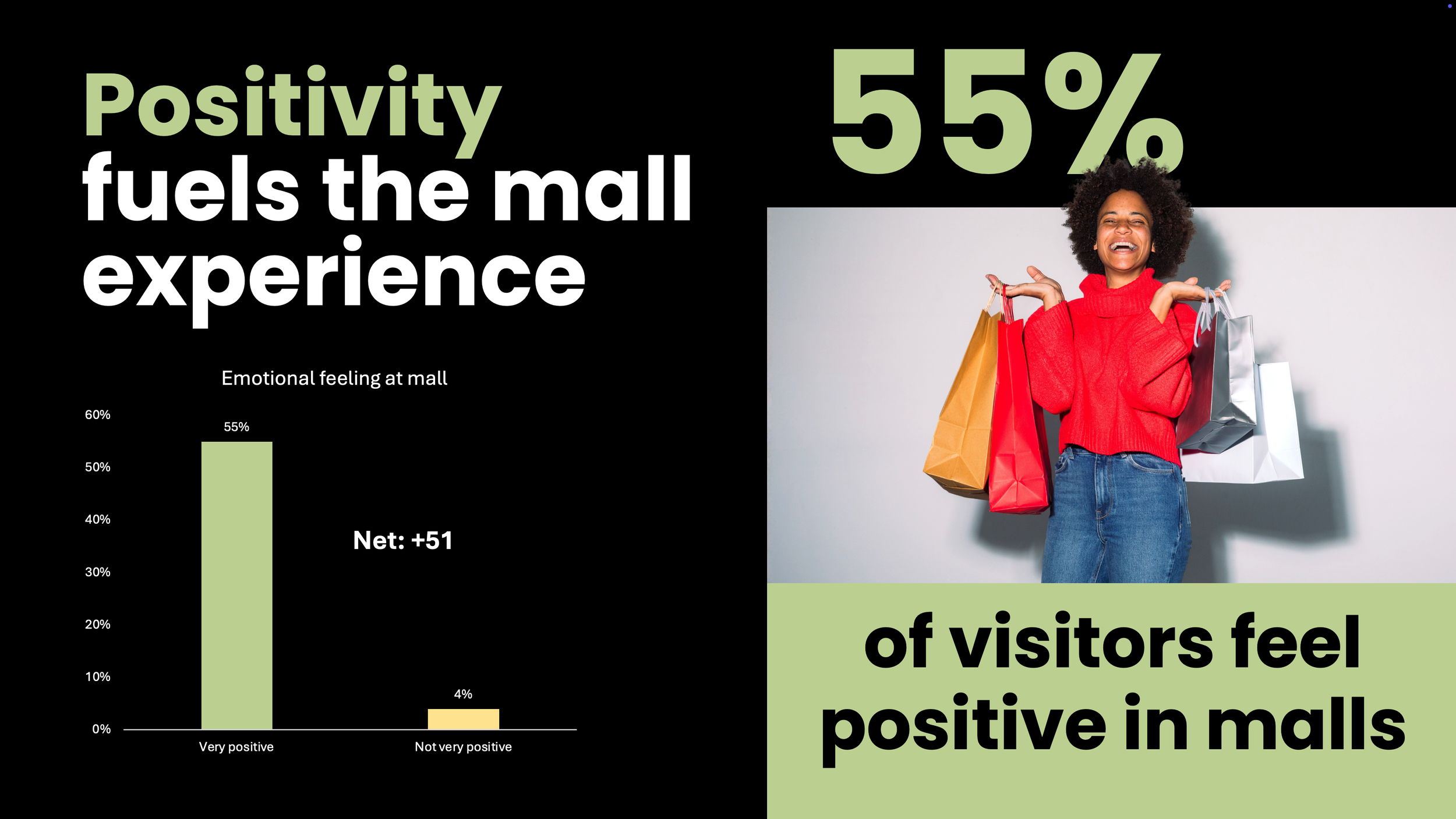 limited-space-malls-unplugged-research-4.png