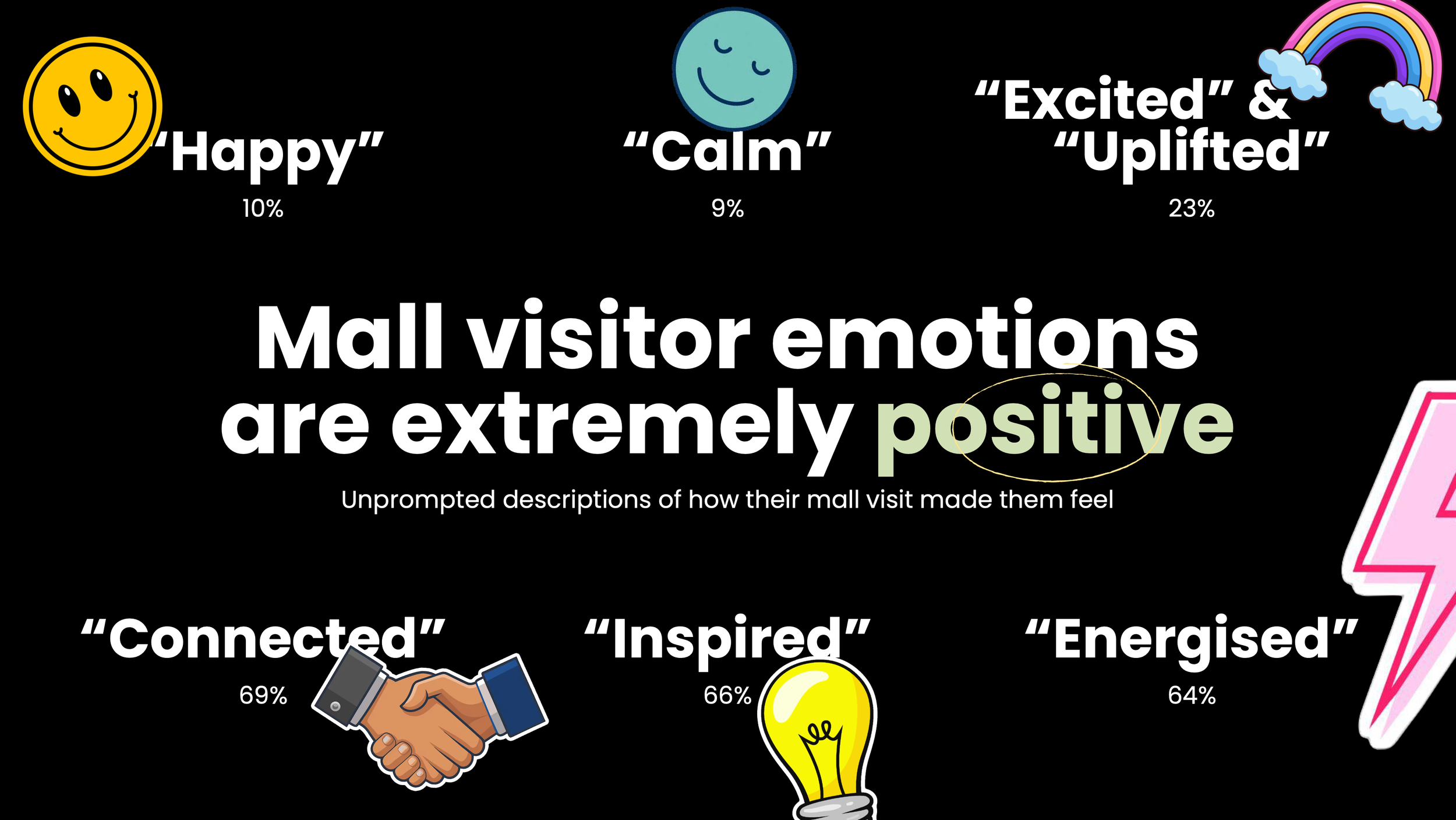 limited-space-malls-unplugged-research-5.png
