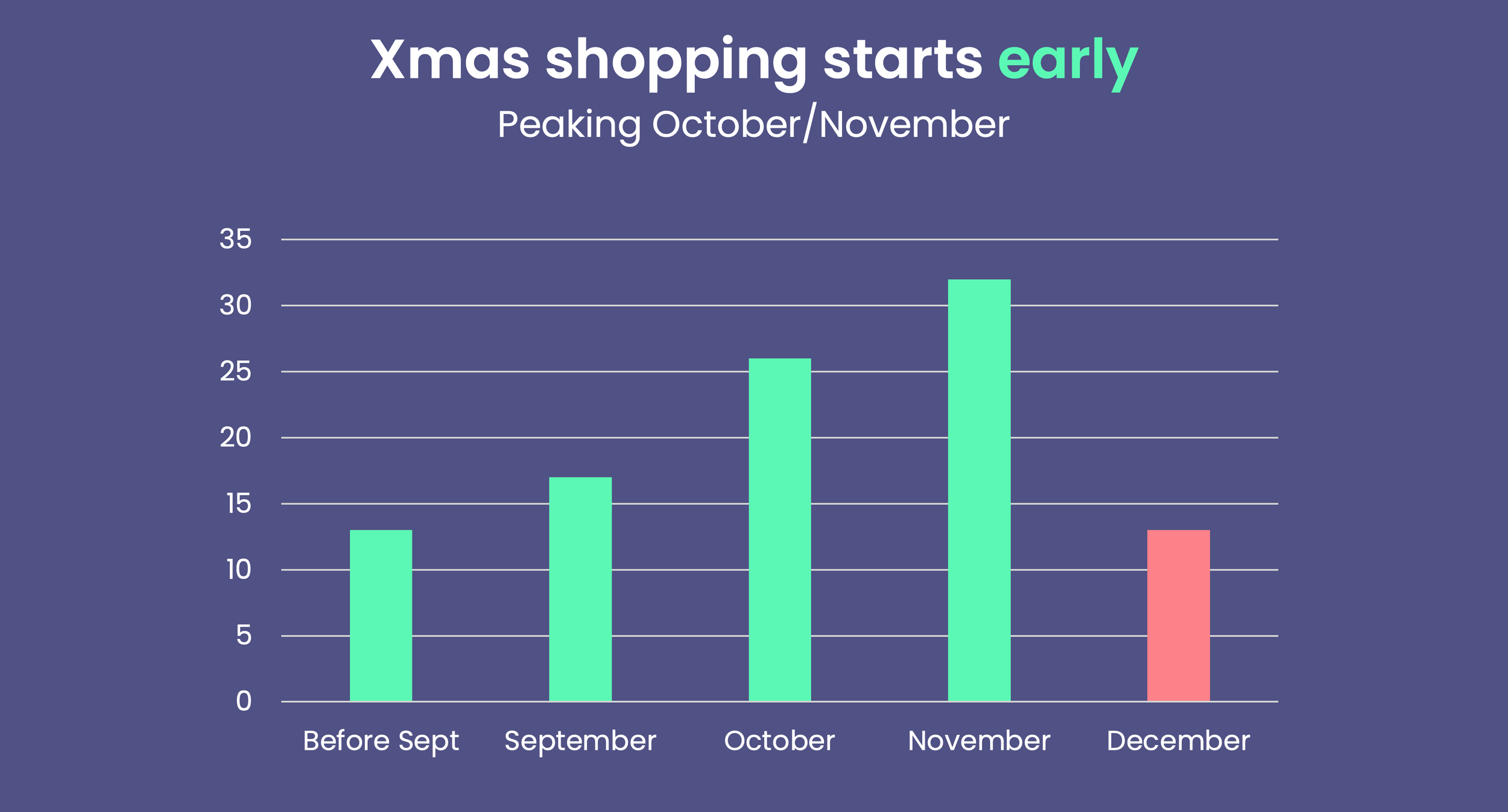 limited-space-malls-xmas-insight-ooh-1.png