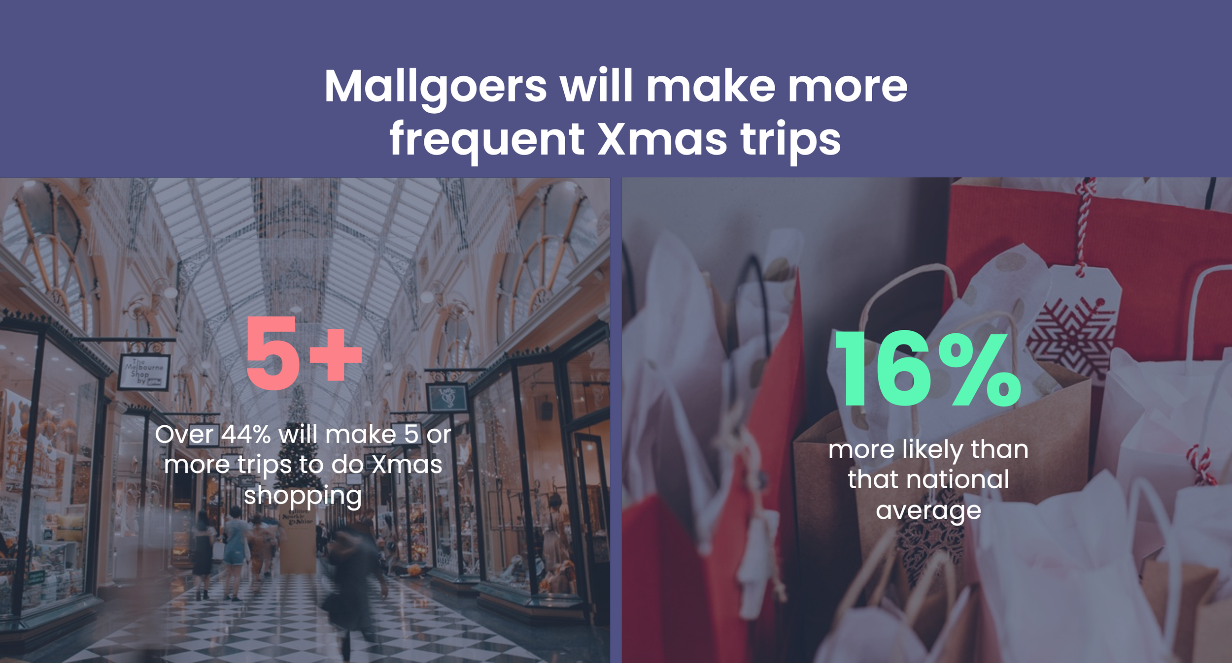 limited-space-malls-xmas-insight-ooh-3.png