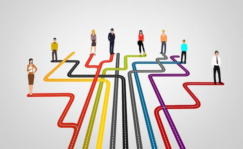 Career Trajectory – impact of Compounding vs Network effect