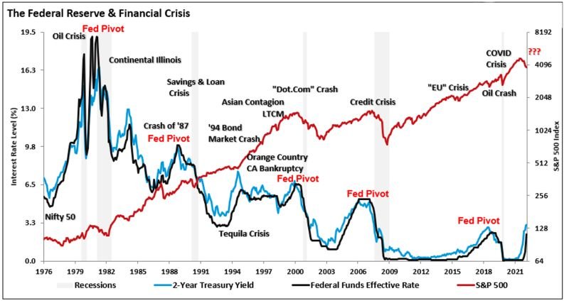 What are the lessons from past recessions?