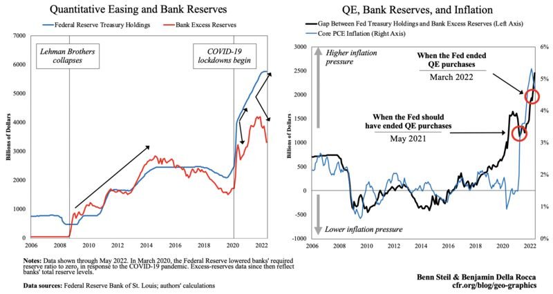 What is Quantitative Easing(QE)? Does QE cause inflation?