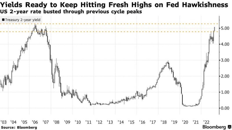 “Trust is built in drops and lost in buckets”: Silicon Valley Bank was built over 40 years but collapsed in just 48 hours. Why? What are the lessons learned? Complex narrative simplified.