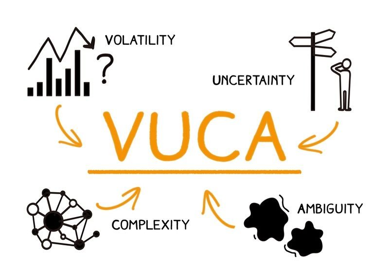 Is the world more Volatile, Uncertain, Complex, and Ambiguous (VUCA) now than ever? Does it feel like your pace of life is speeding up? How should you navigate your work and life? Let’s explore