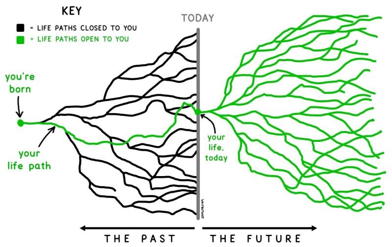 A million opportunities lie ahead of you in 2024. Are you ready?