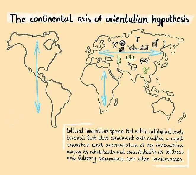 Why over the past 11,000 years has the human development of different nations and societies proceeded at such different rates? What about the future? Complex topic simplified, let’s explore.