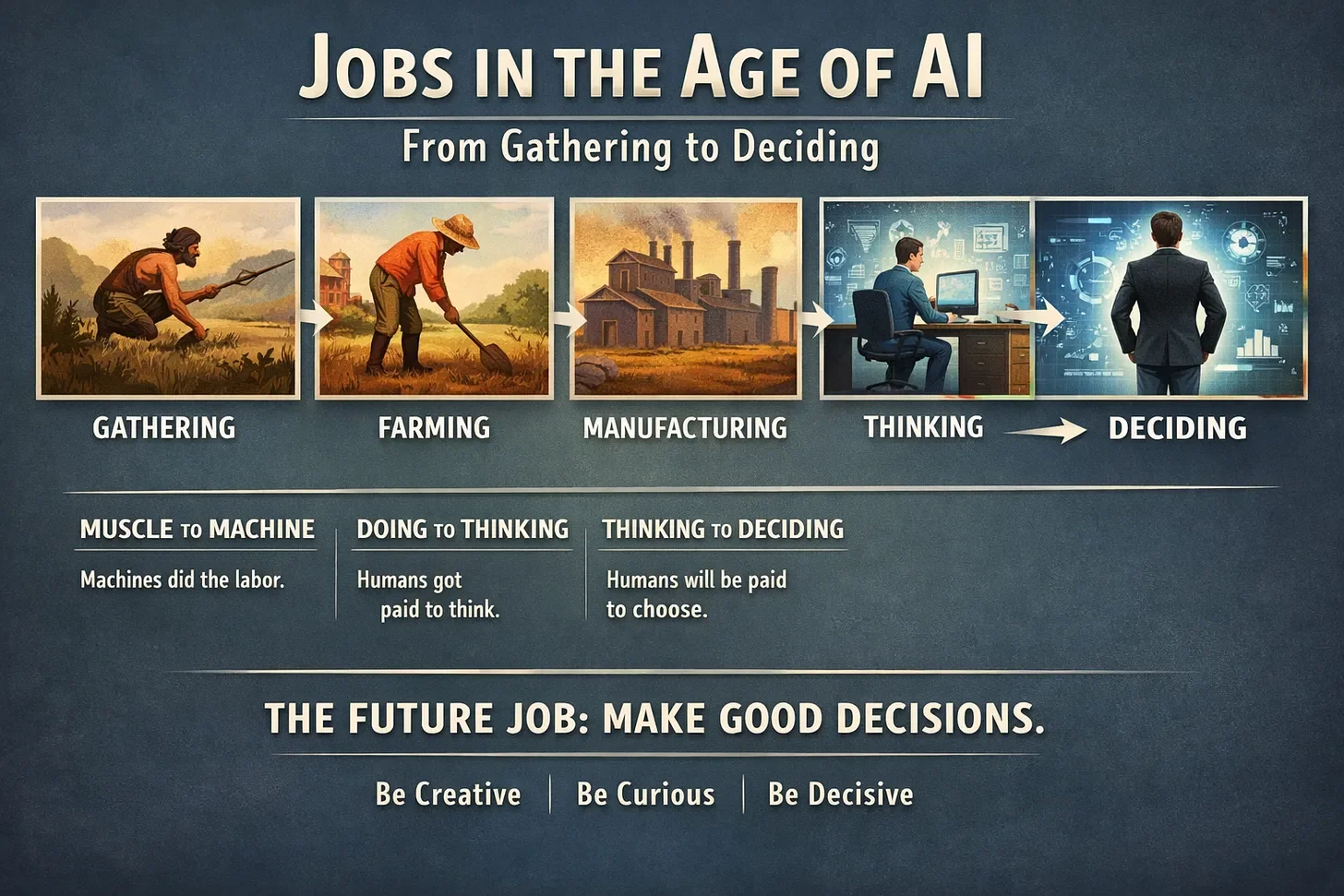 What jobs will exist in the age of AI? What skills will you need?