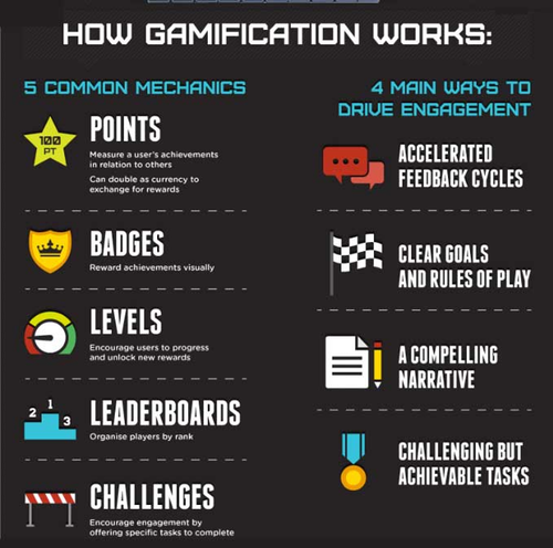 Designing Gamification in Museums For Learning and Engagement — Podego