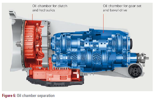 Porsche PDK transmission cutaway showing hydraulic and gearbox sections.