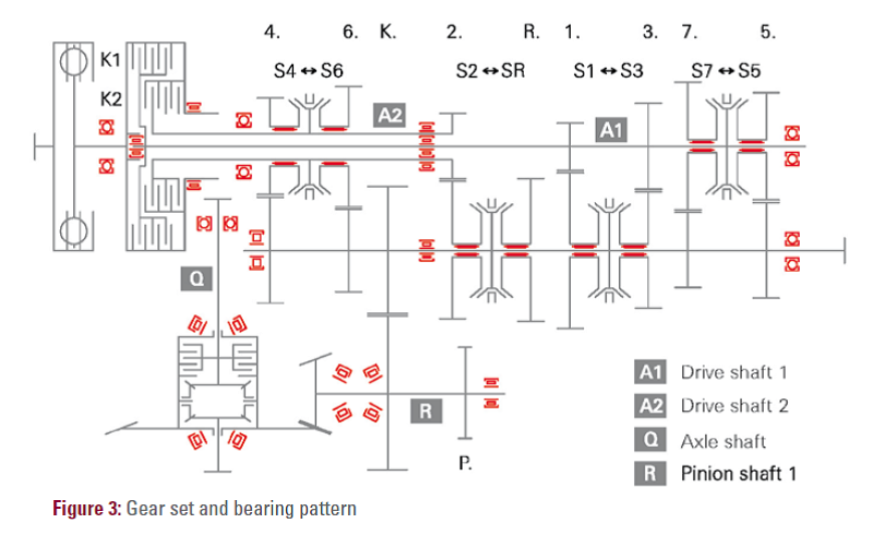 PDK shaft layout diagram showing bearings and gearbox end case.