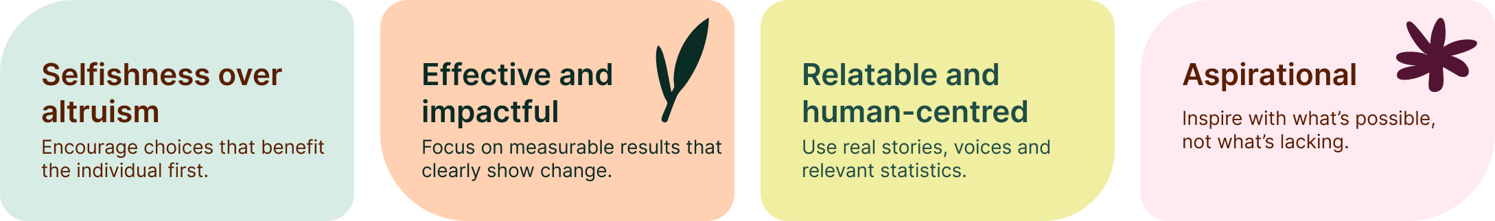 whole organization Atomic Behaviors: Most people who advocate for change call for drastic all-or-none behavioral adoption. We don’t because the evidence suggests that more gr